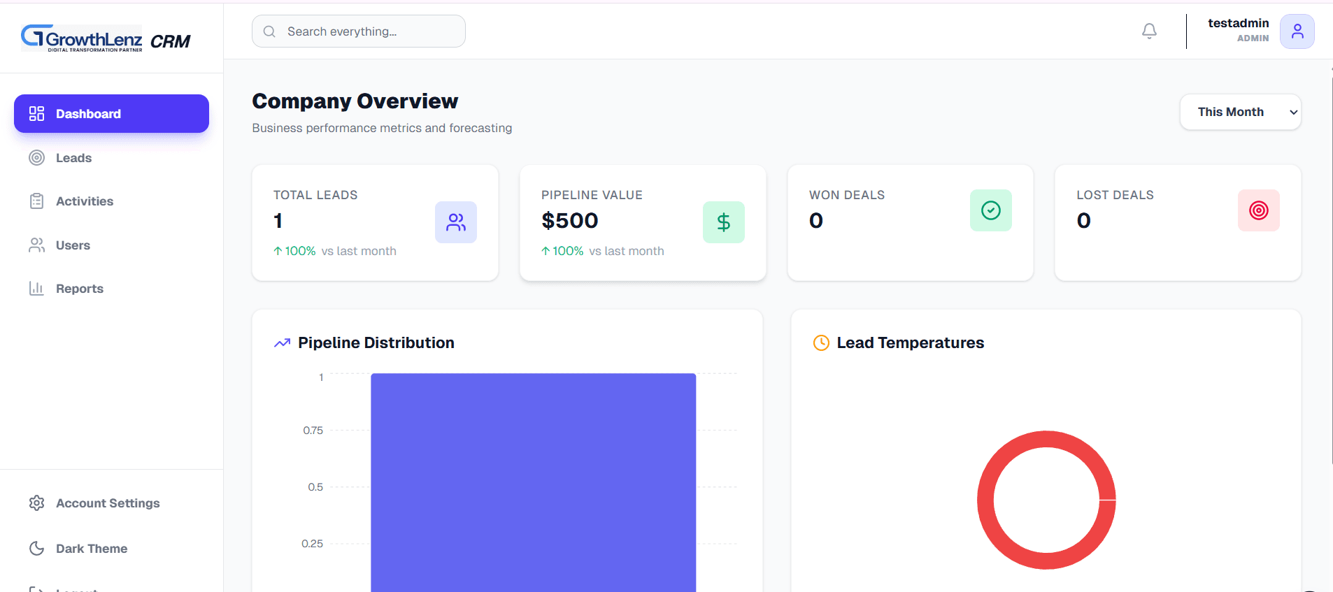 GrowthLenz CRM Dashboard Preview